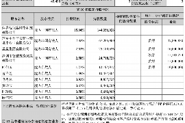 路北要债公司